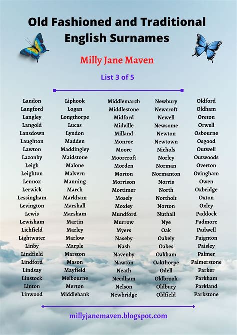 tudor era surnames